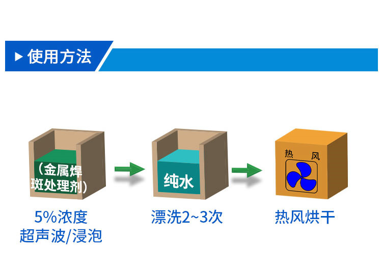 金屬焊斑處理劑_09_副本.jpg